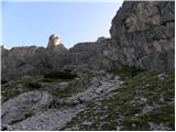 Lienzer Dolomitenhütte - Kleine Gamswiesenspitze